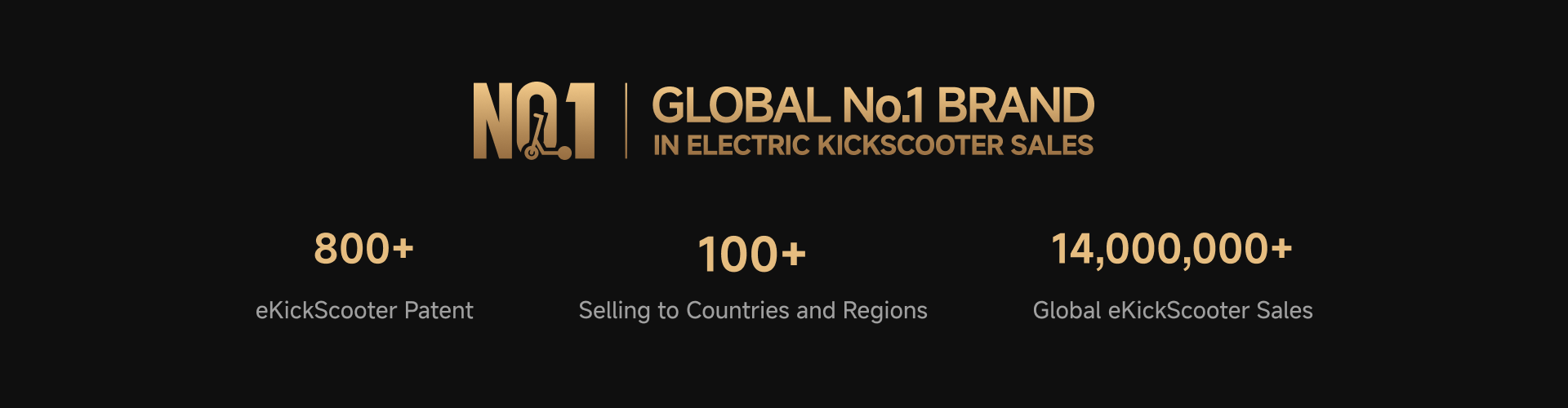 GLOBAL No.1 BRAND IN ELECTRIC KICKSCOOTER SALES - 800+ EKickScooter Patent - 100+ Selling To Countries - 13,000,000+ Global EKickScooter Sales